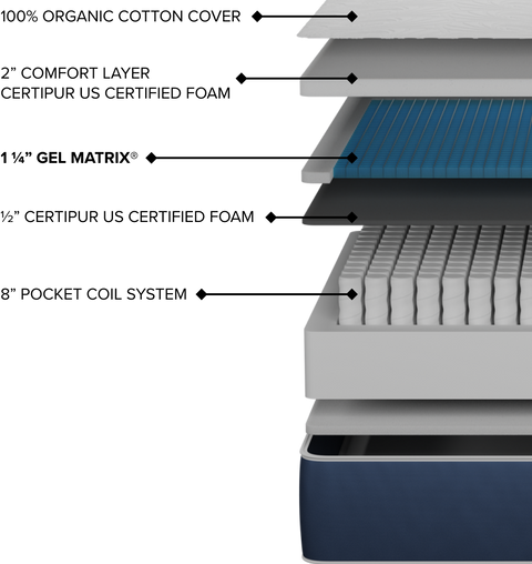 Harmoni™ by Intellibed®