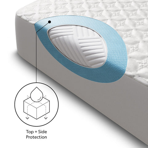 Mattress Protector - Five Sided™ + HyperChill™