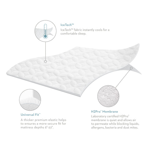 Mattress Protector - Five 5ided® IceTech™