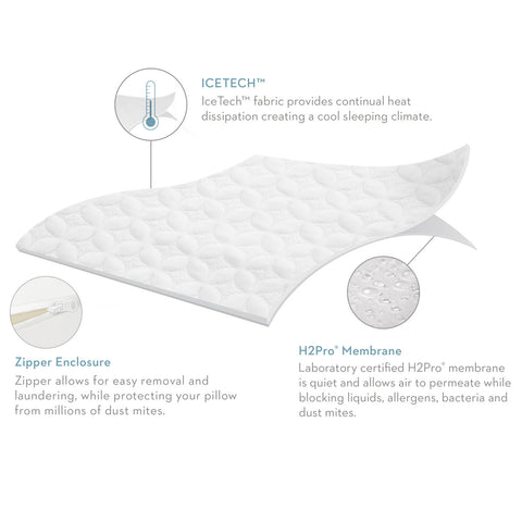 Pillow Protector - ICE TECH™  Five 5 Sided™