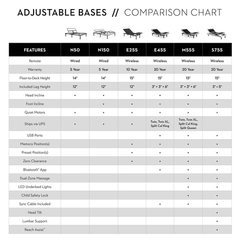 Malouf E455 Adjustable Bed Base