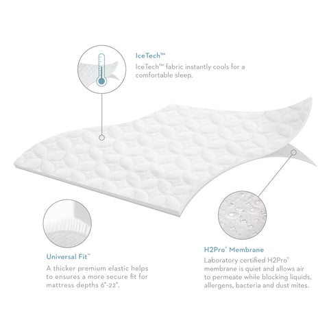Mattress Protector Five 5ided® IceTech™